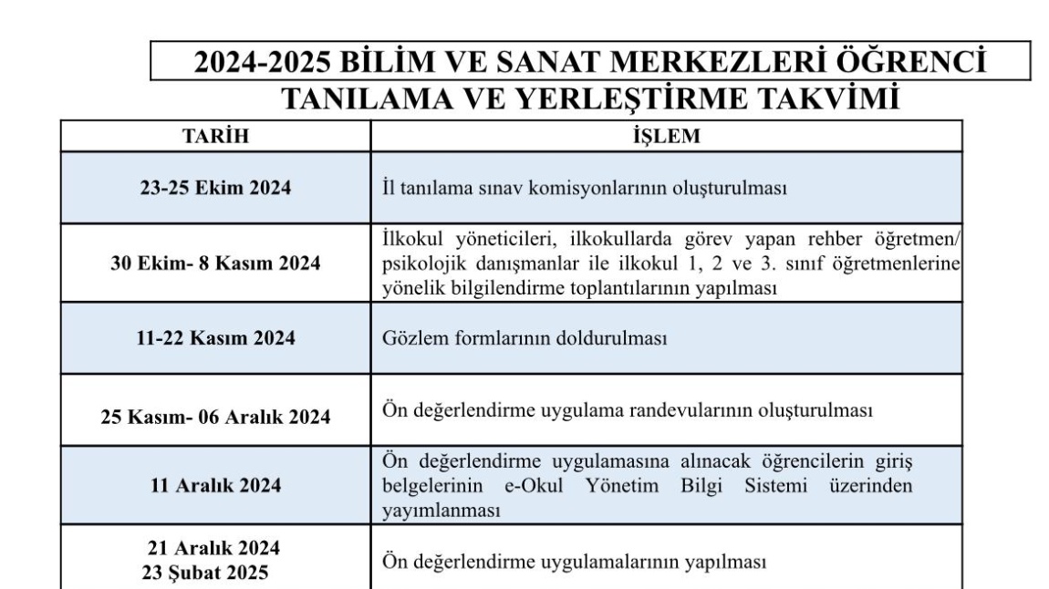 Bilsem Hakkında Süreç Bilgilendirmesi